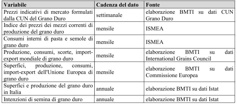 Cun grano duro fase 1 a.jpeg